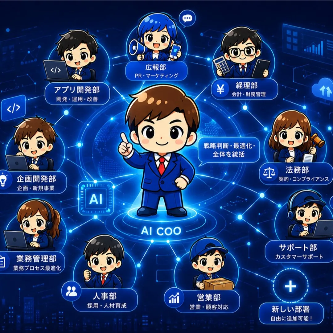 AI COOを中心とした各AI部署のネットワーク図